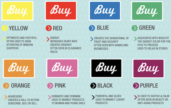Ecommerce Conversion, Shopify