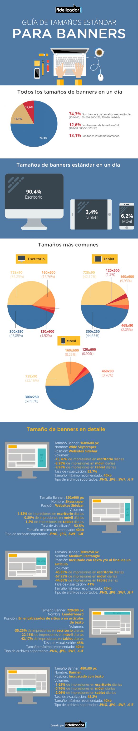 Infografia, guía de tamaños estándar.