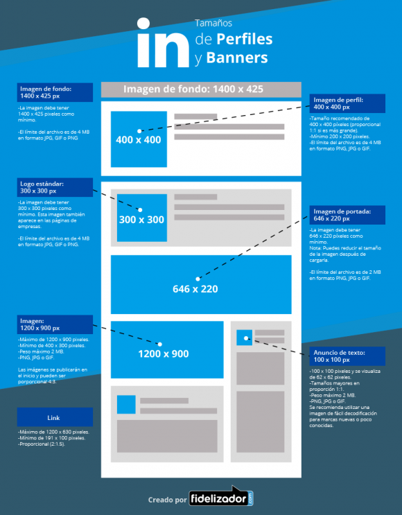 Linkedin tamaño imagenes