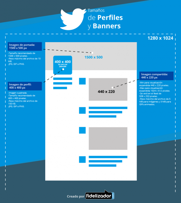 twitter dimensiones imagenes
