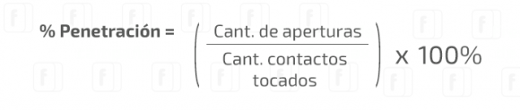 KPI Penetracion Contactabilidad Fidelizador